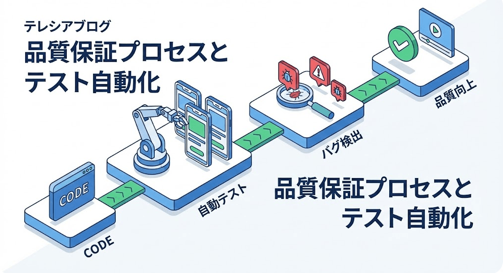 品質保証